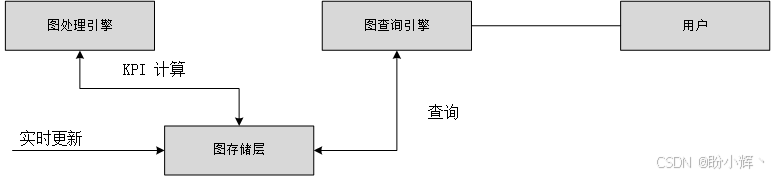 Lambda架构