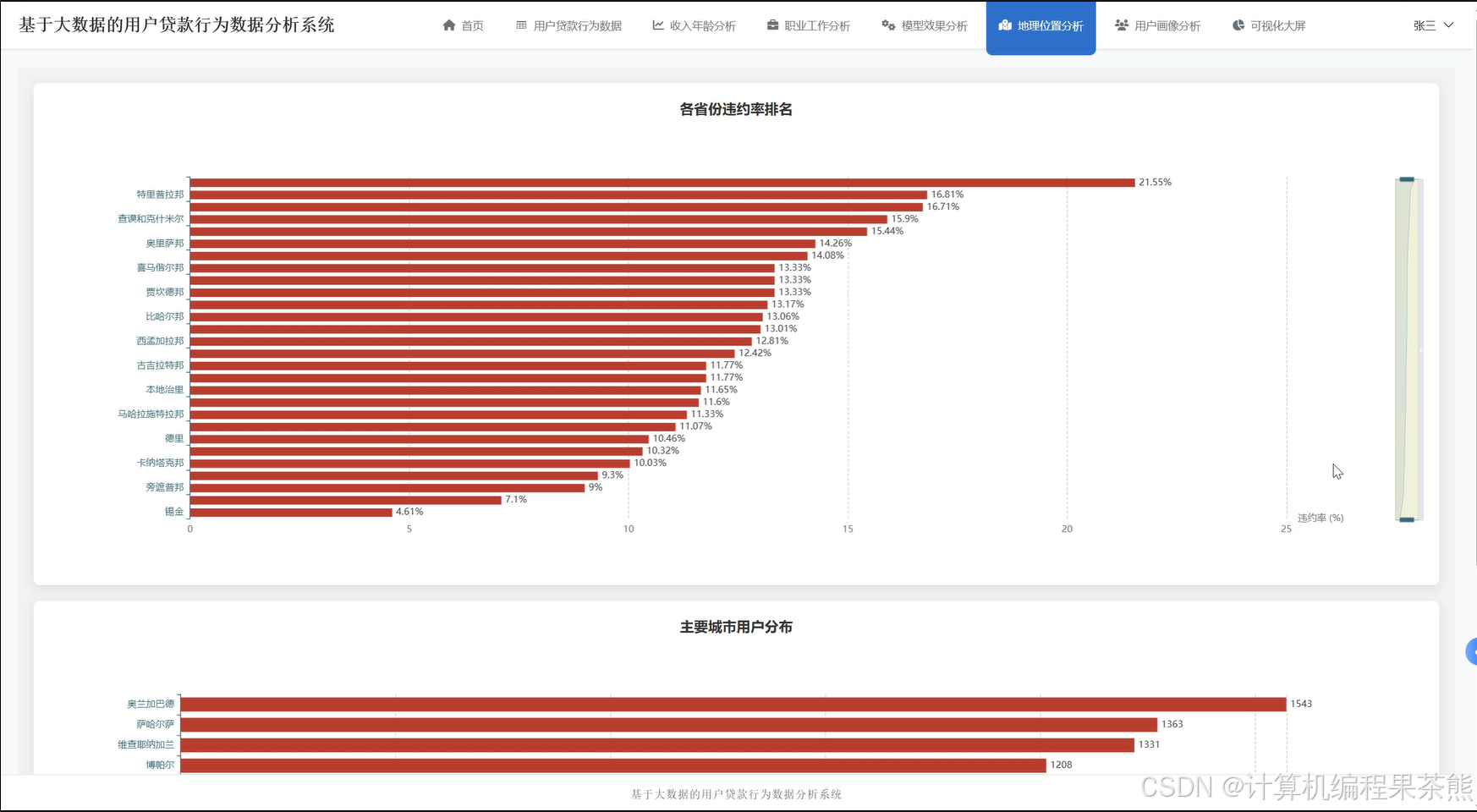 还在为大数据项目发愁？用户贷款行为数据分析系统：Python+Django+Spark完美技术组合解决你的烦恼-CSDN博客