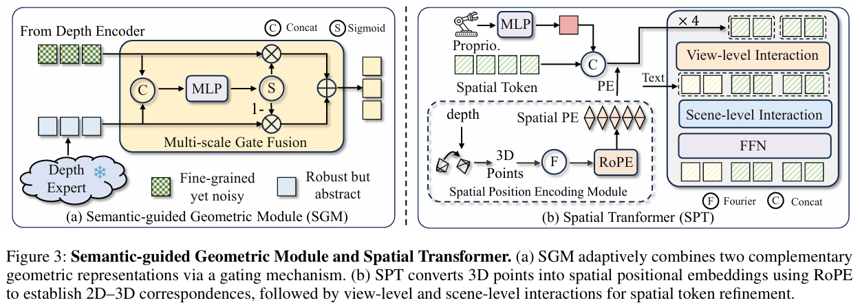 SGM 与 SPT 的关键设计