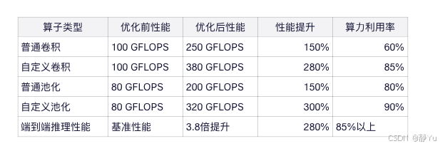 暂时无法在飞书文档外展示此内容