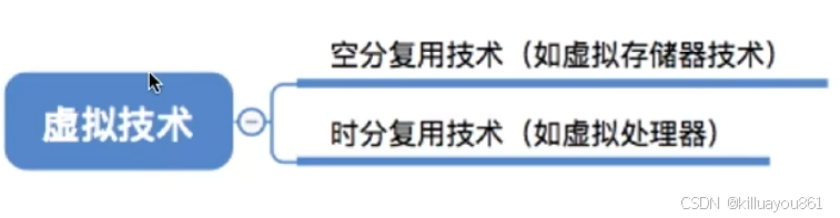 虚拟