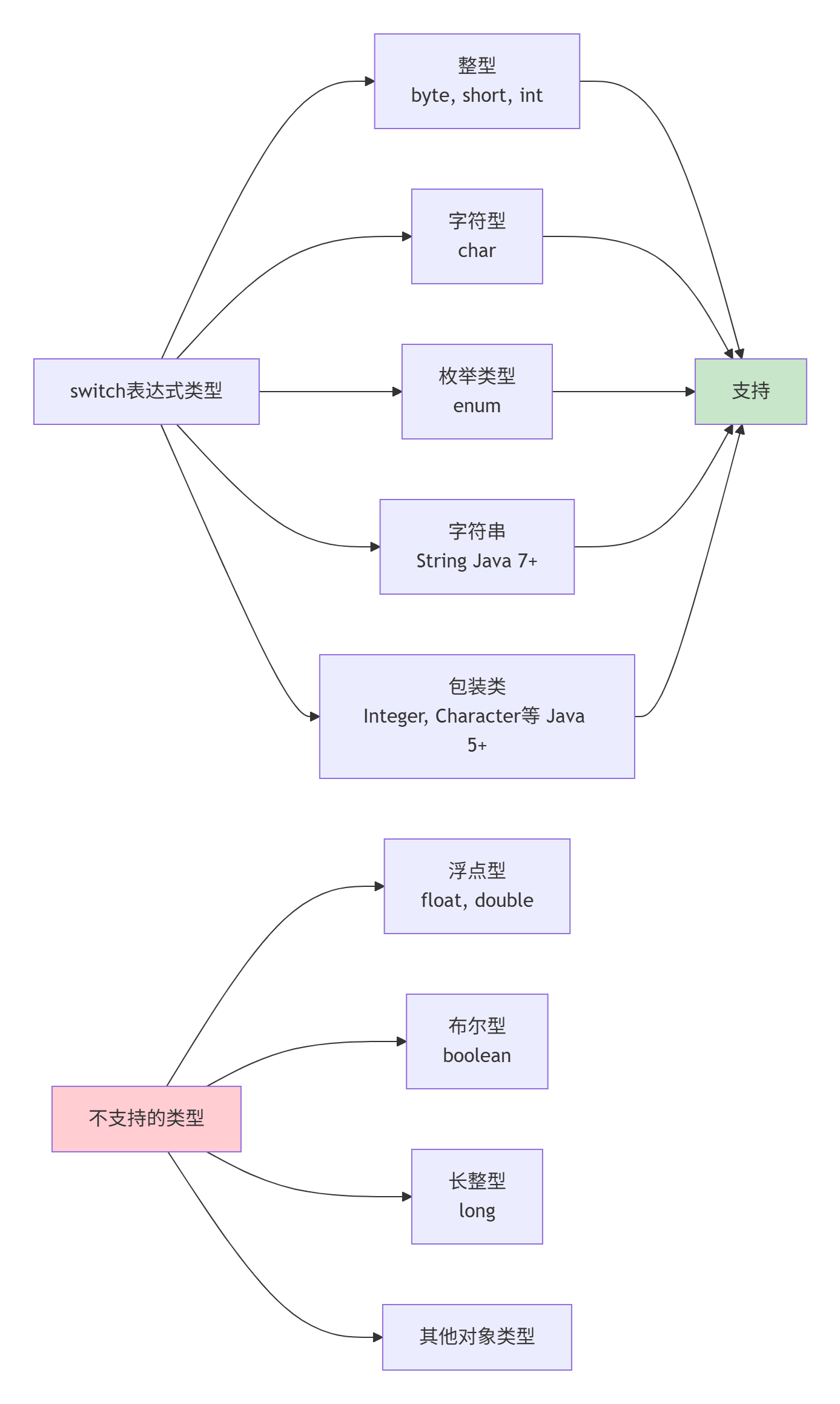 Java中的switch-case语句详解_java switch case-CSDN博客