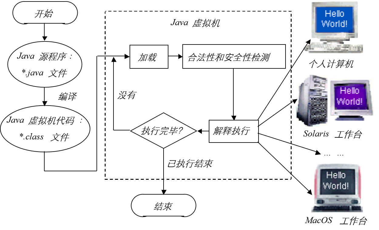 【JAVA】：Java语言认知与初步理解-CSDN博客
