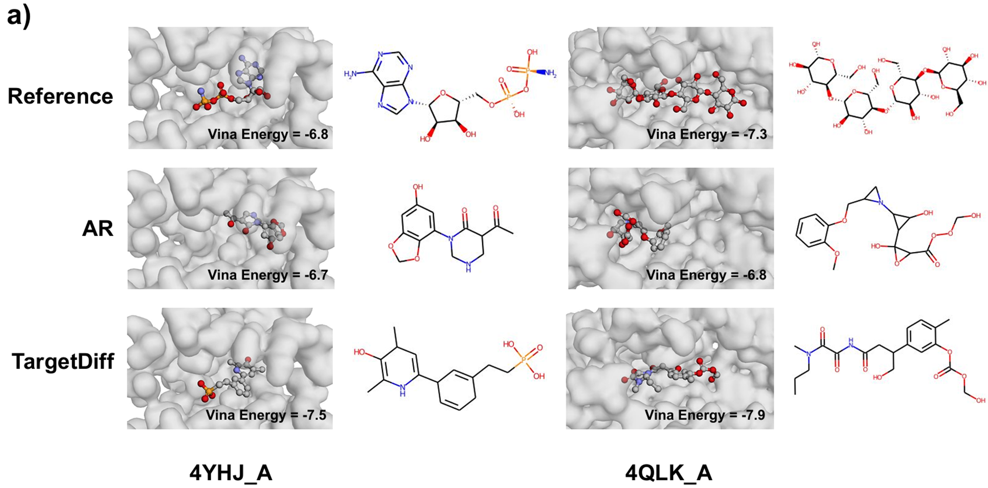 论文笔记八【3D equivariant diffusion for target-aware molecule generation and affinity prediction】