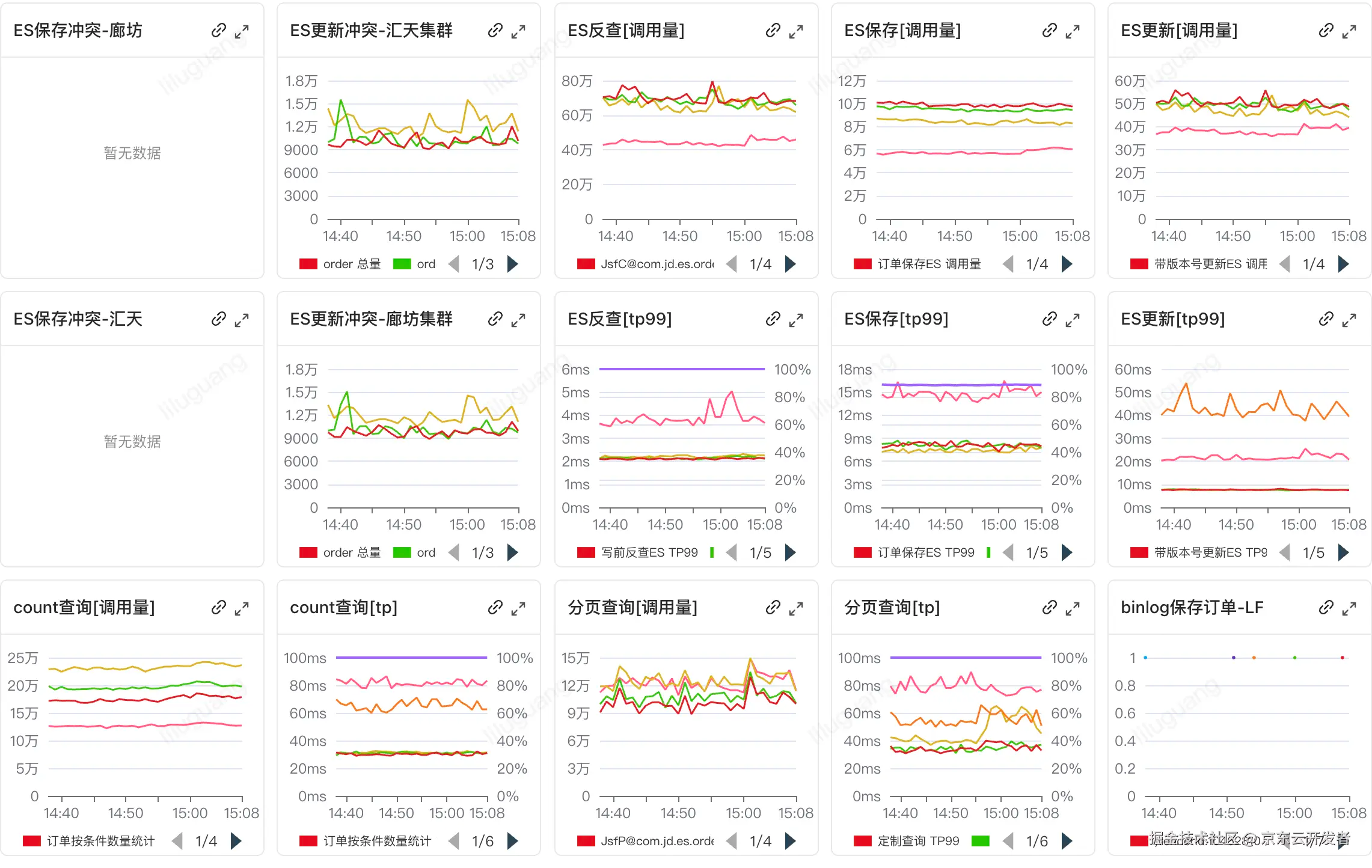 POP订单B端检索系统架构的前世今生