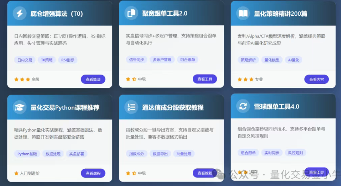 量化策略之不老传奇—海龟交易法