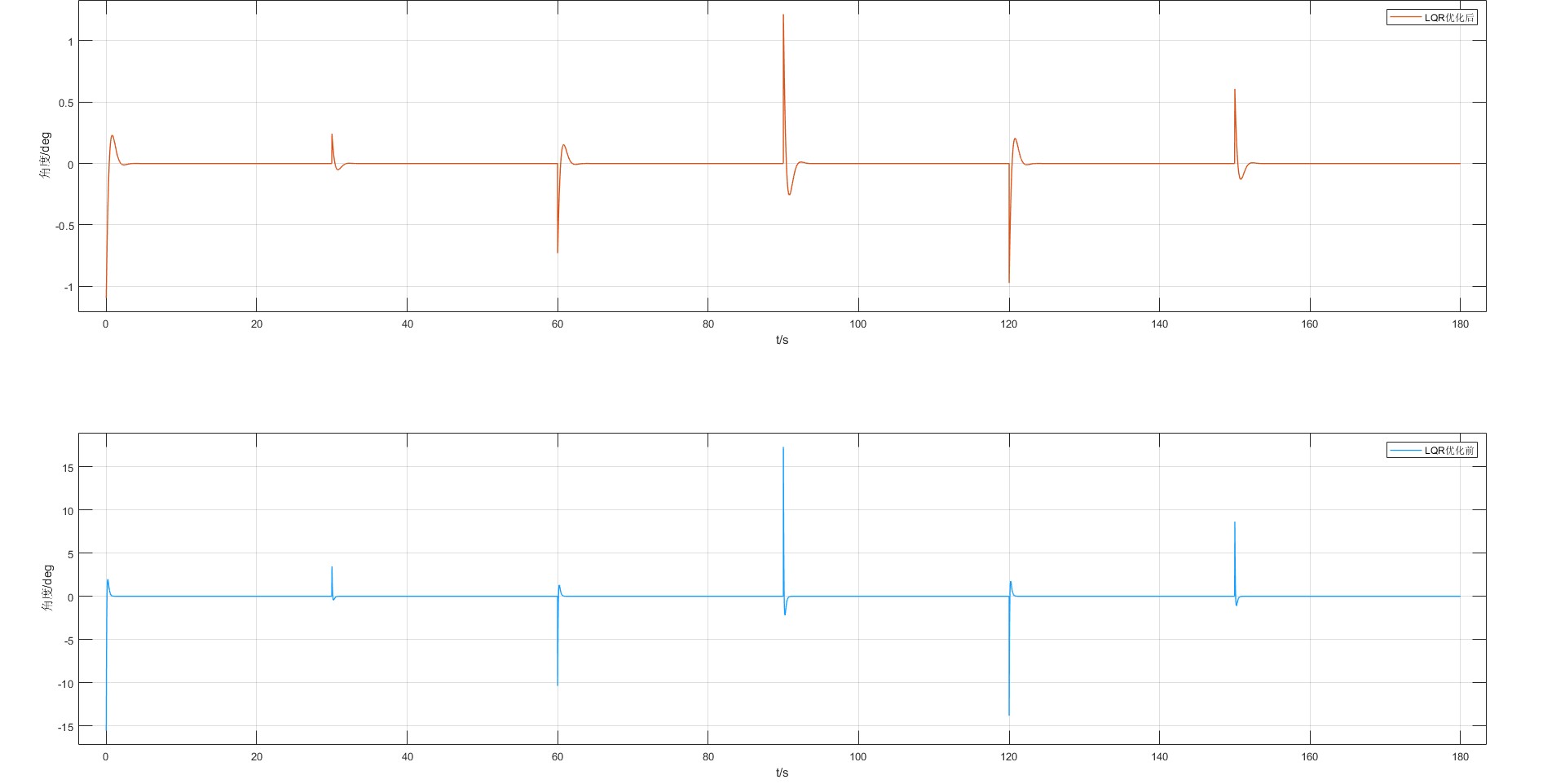 图4-不同参数下的输入量图.Jpg-未能正常显示