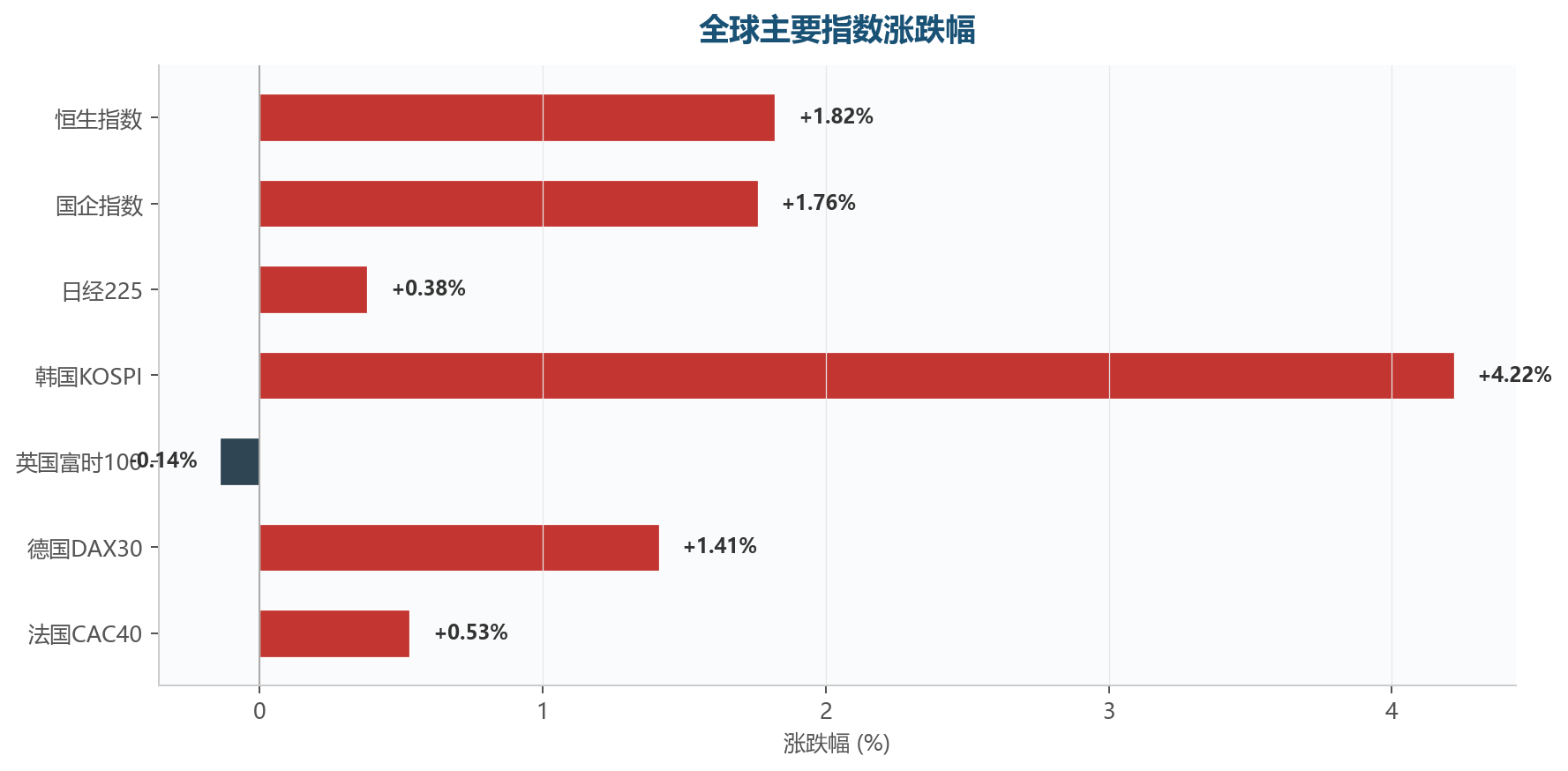 图表4