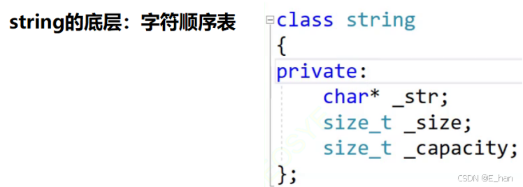 string的底层