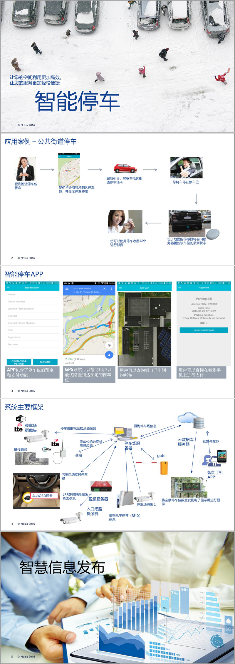 (71页PPT)数字智慧方案智慧园区解决方案(附下载方式)-CSDN博客