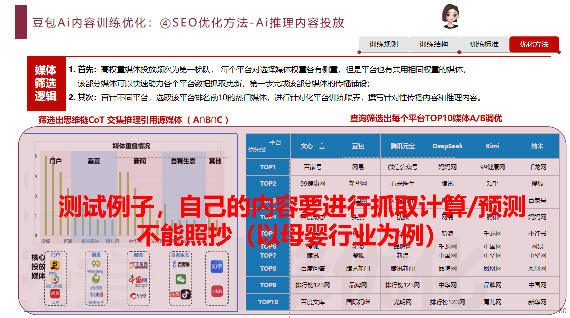 豆包、抖音、头条Ai搜索如何做GEO优化？