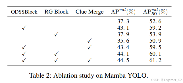 Mamba YOLO: A Simple Baseline for Object Detection with State Space ...