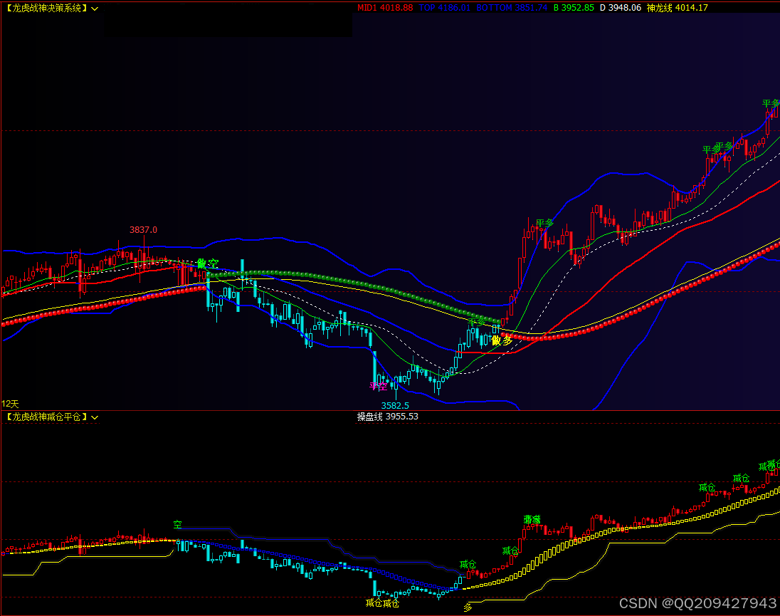 文华财经公式育龙指标公式期货日内短线交易的精髓_文华财经日内短线指标-CSDN博客