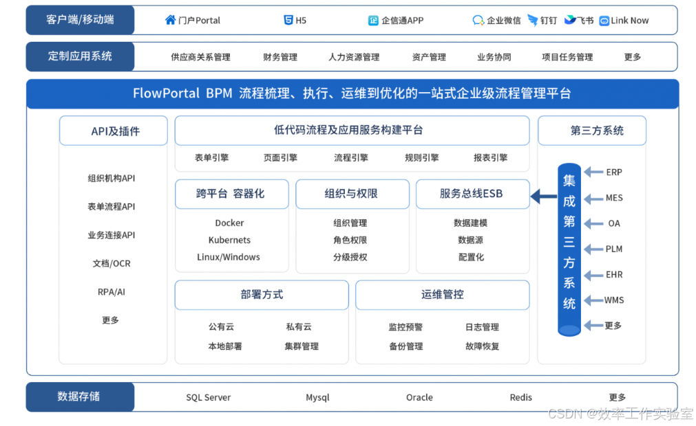 Srm Smartit 2025年顶级SRM系统厂商排名与评测(附功能对比)-CSDN博客
