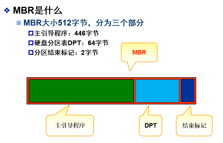MBR