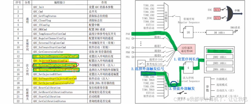 【STM32】江科大STM32小白养成记