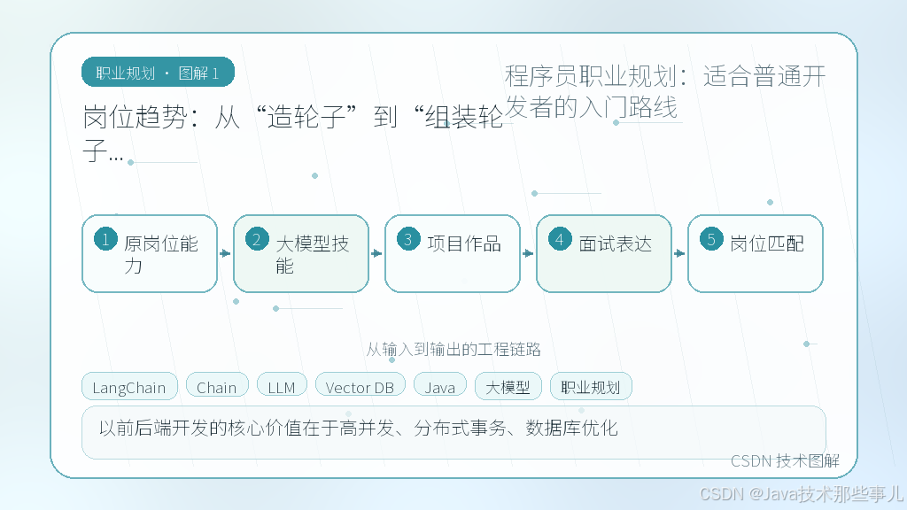 文章插图 1