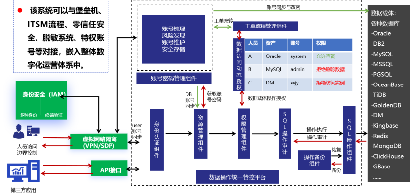 随着数据库种类越来越多你们都用什么数据库客户端?_多种数据库类型可以用哪个客户端-CSDN博客