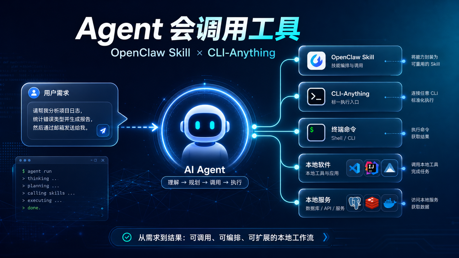 AI Agent 不只会聊天:用 OpenClaw Skill 把常用工具变成可调用工作流