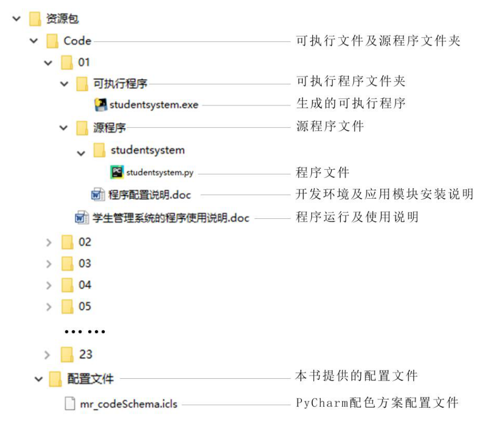 python实战项目源码分享_(1)学生信息管理系统; (2)飞机大战游戏; (3)图片批量处理器; (4)word助手; (5)-CSDN博客