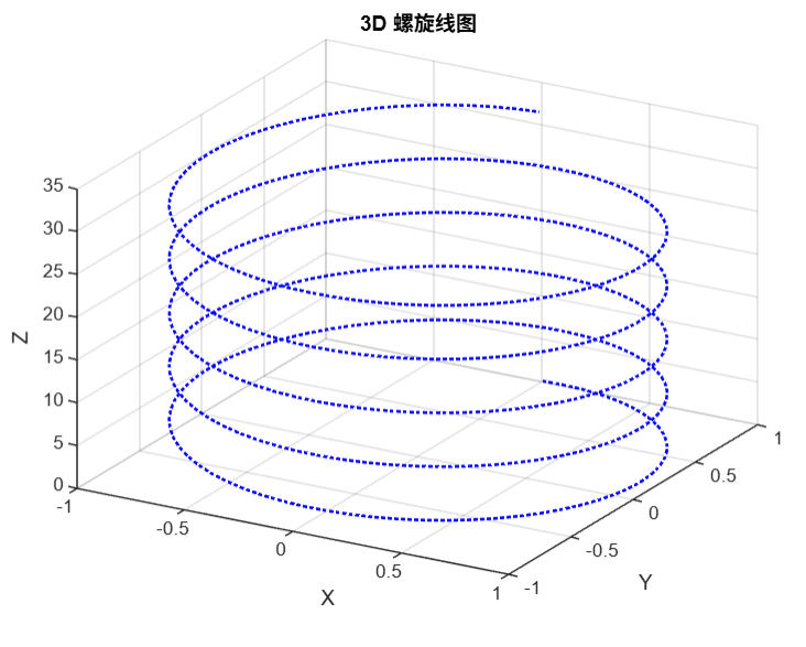 3D 螺旋线 郑龙浩