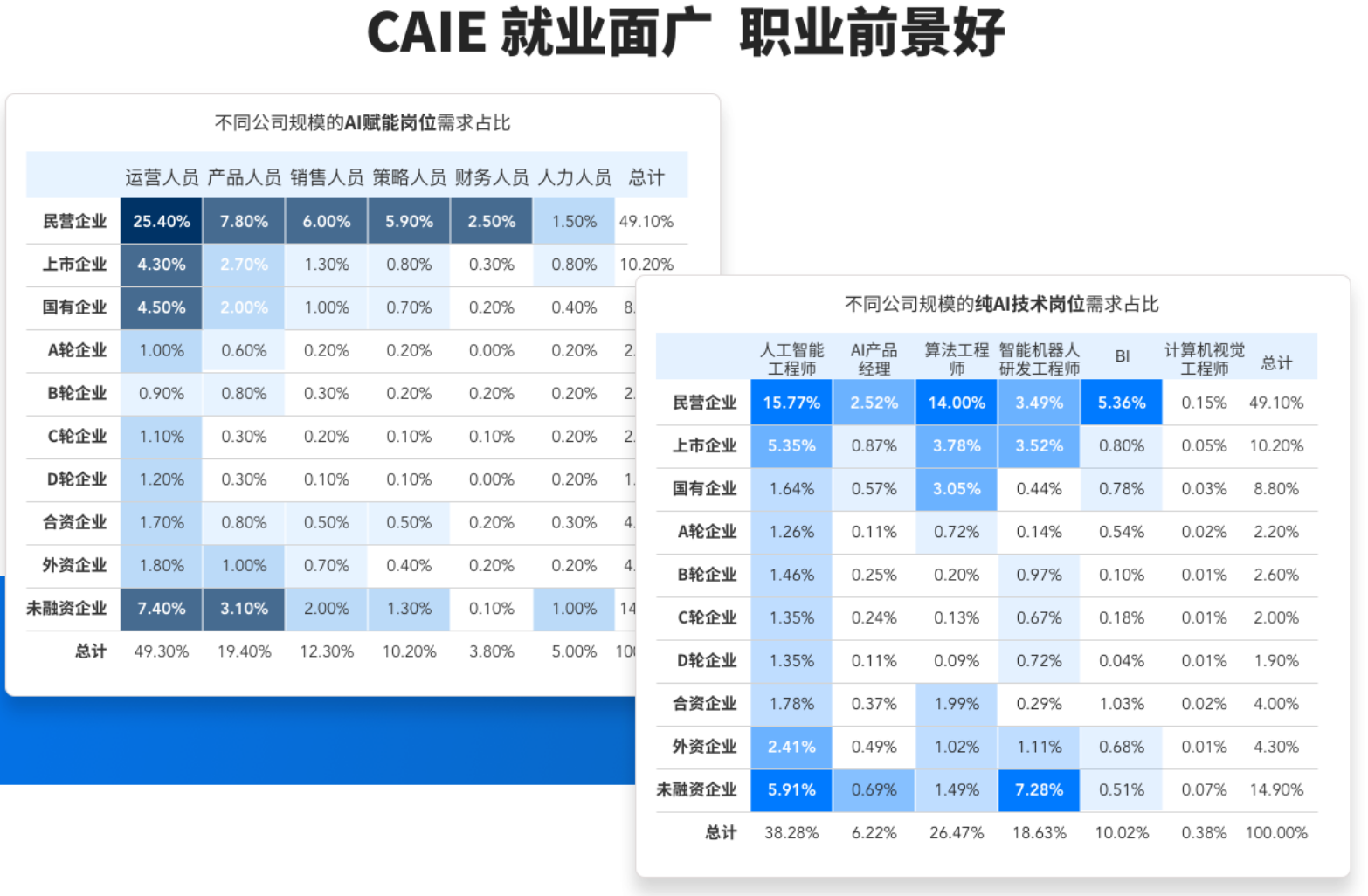 2025年市场人转型指南:三大核心技能助力跨行业发展-CSDN博客