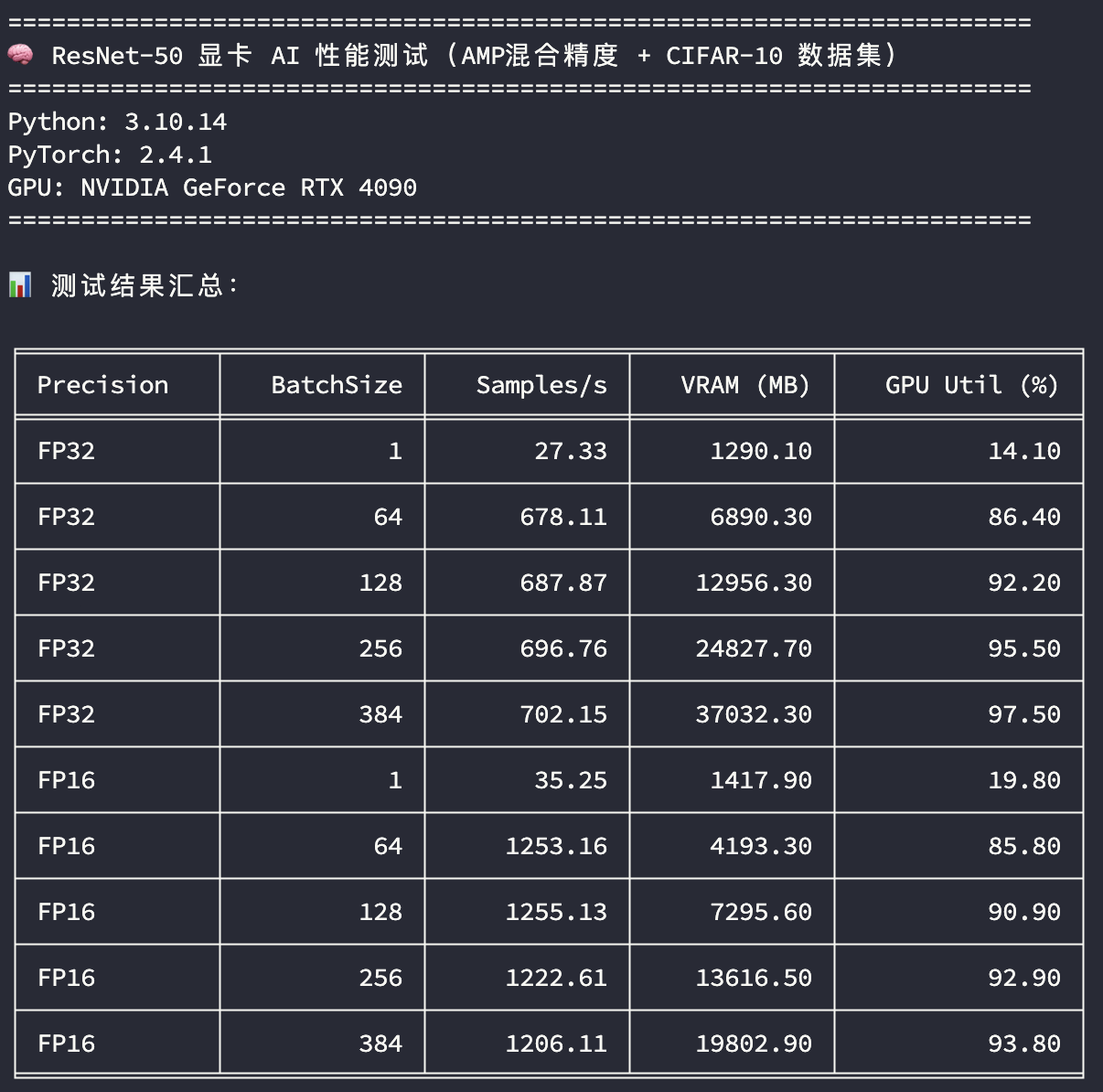 4090 48G模型训练测试结果