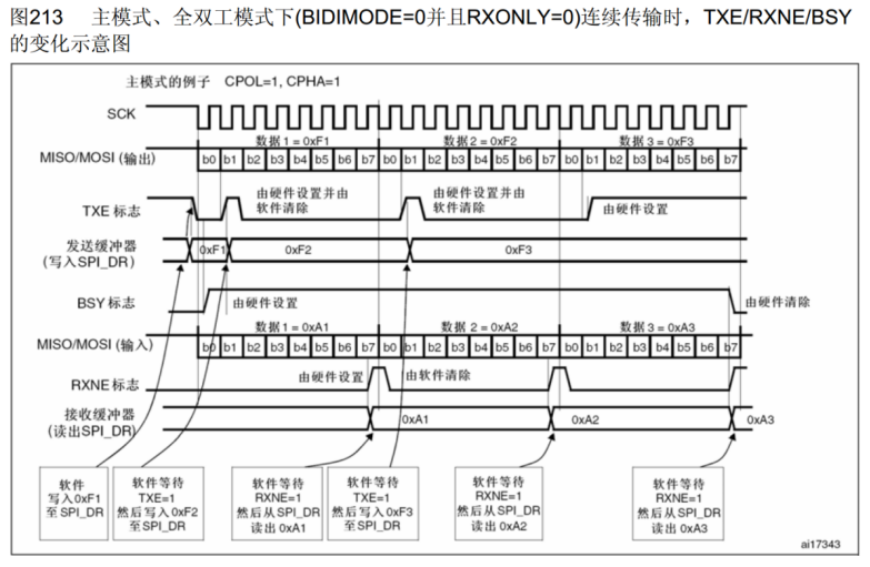 【STM32】江科大STM32小白养成记