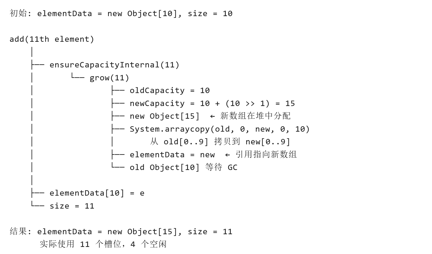 Java随笔-ArrayList-CSDN博客