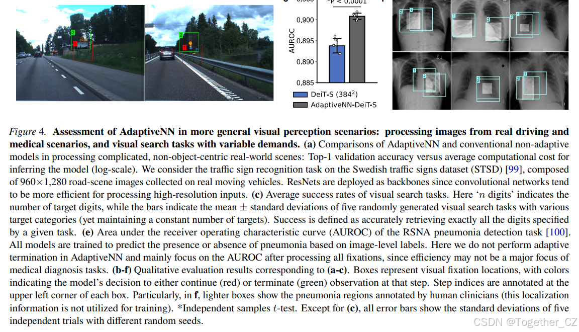 Emulating Human-like Adaptive Vision for Efficient and Flexible Machine ...