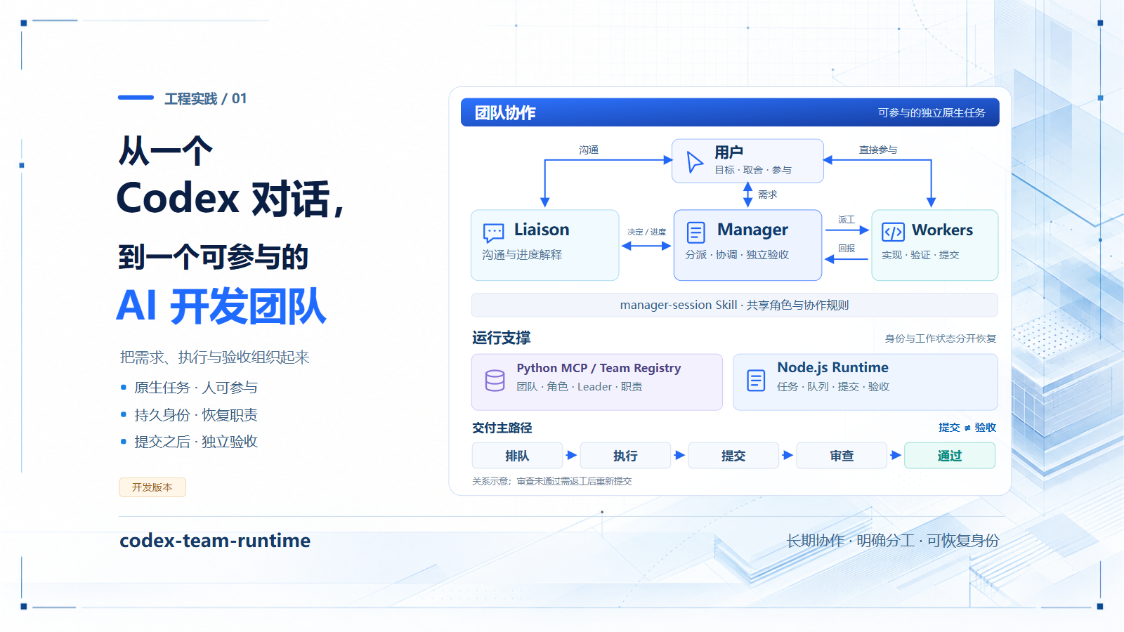 从一个对话展开为用户可参与、分工明确且独立验收的团队
