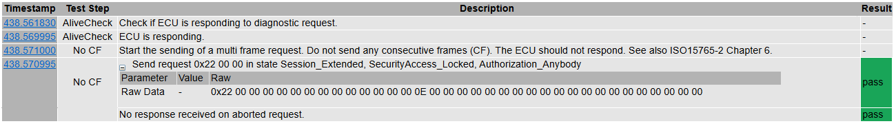 Test CaseID-TP2: TP2_No_CF - TestCase