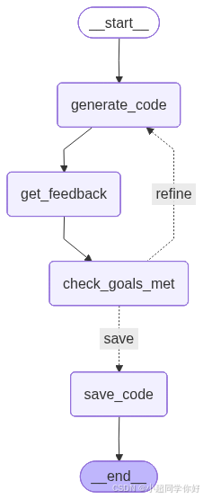 请添加图片描述
