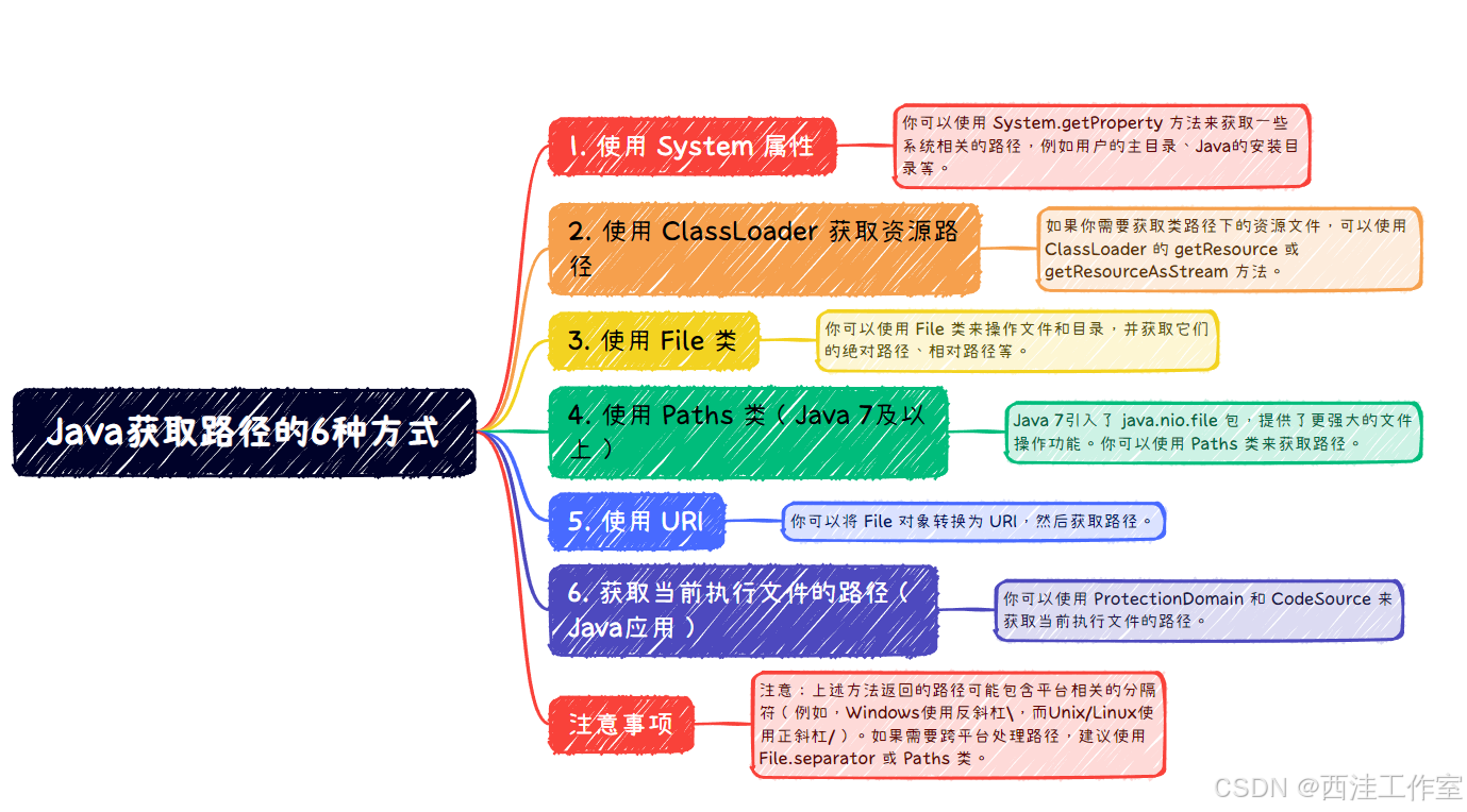 【SpringBoot】Spring Boot Starter 详解与实战：手把手自定义 Starter | 初学教程