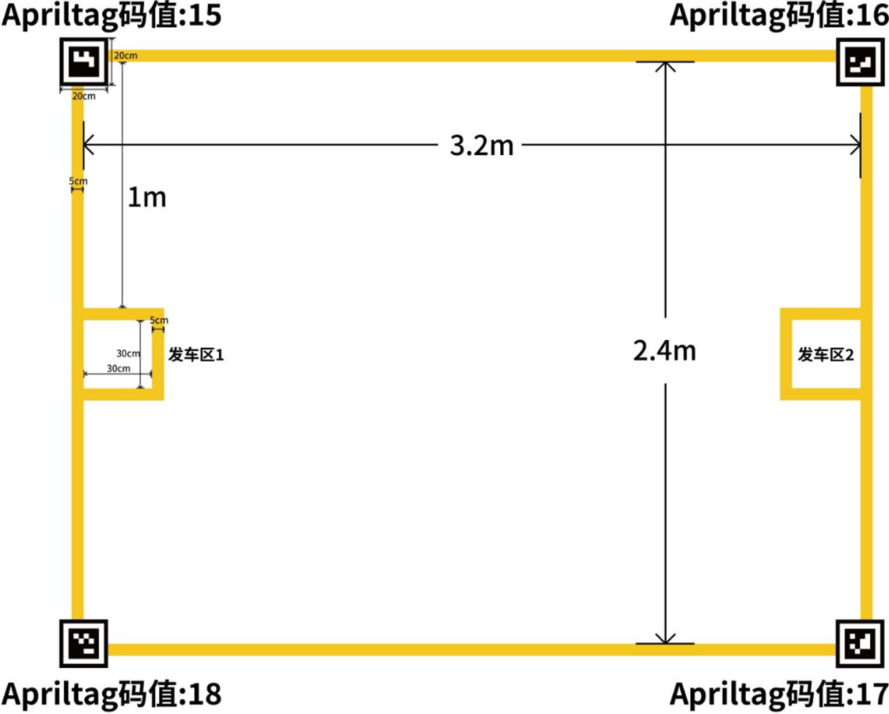 ▲ 图1.3.1 比赛场地尺寸以及定位Apriltag示意图