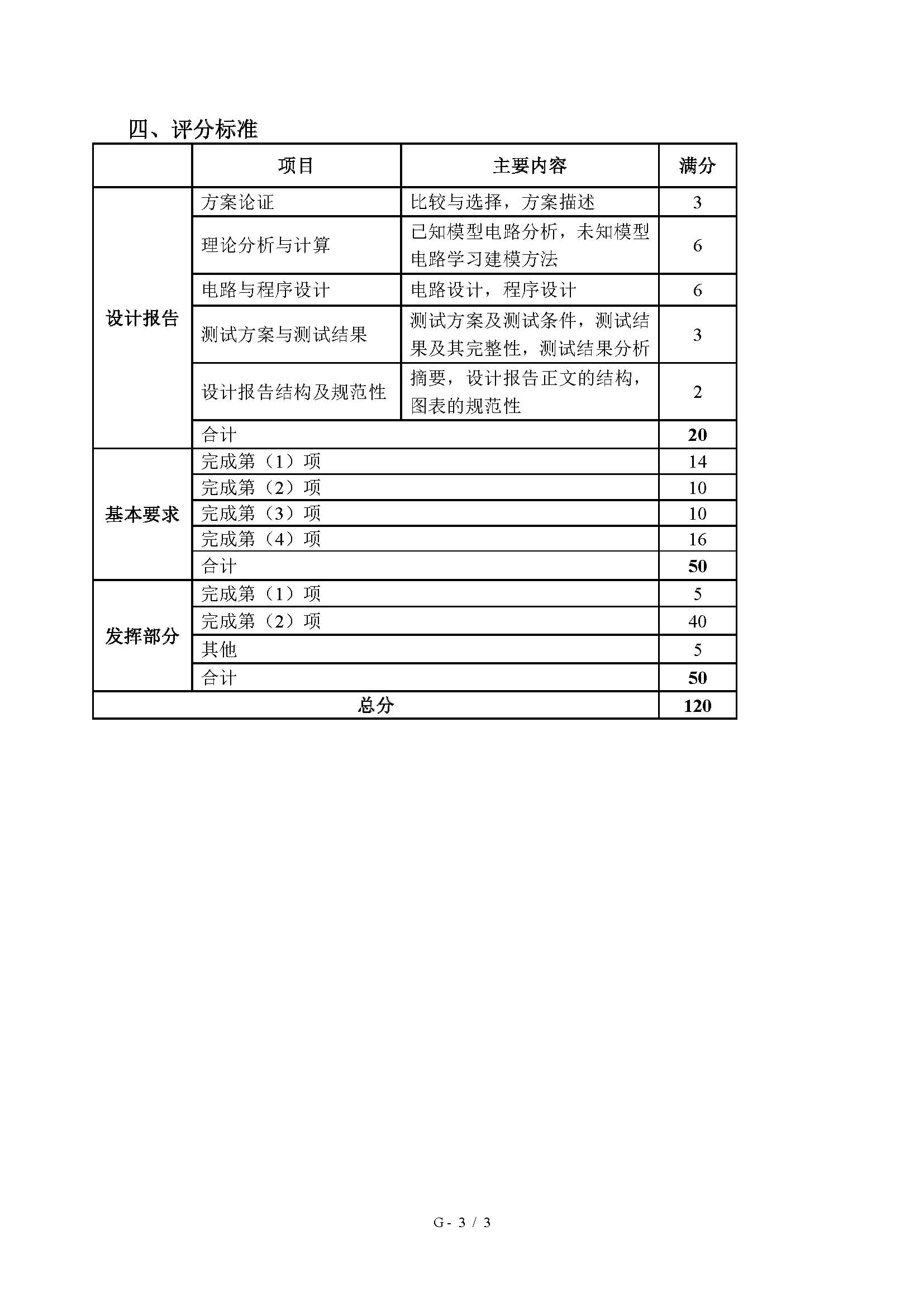 2025年全国大学电子设计大赛赛题_电子设计大赛历年真题-CSDN博客