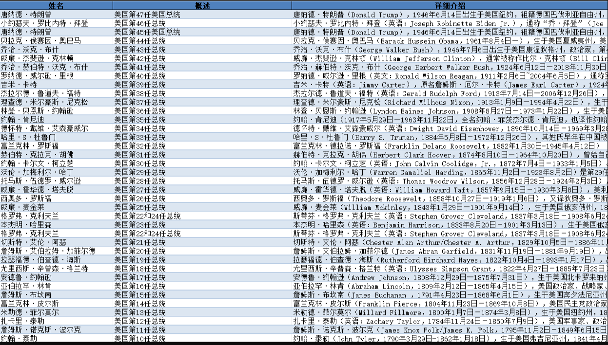 历届 美国 总统 就职 时间 (98) 사진