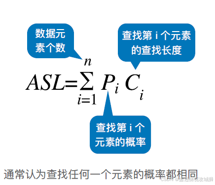 从淘宝推荐到微信搜索：查找算法如何支撑亿级用户——动画可视化数据结构之查找算法_数据结构10个 动画 查找