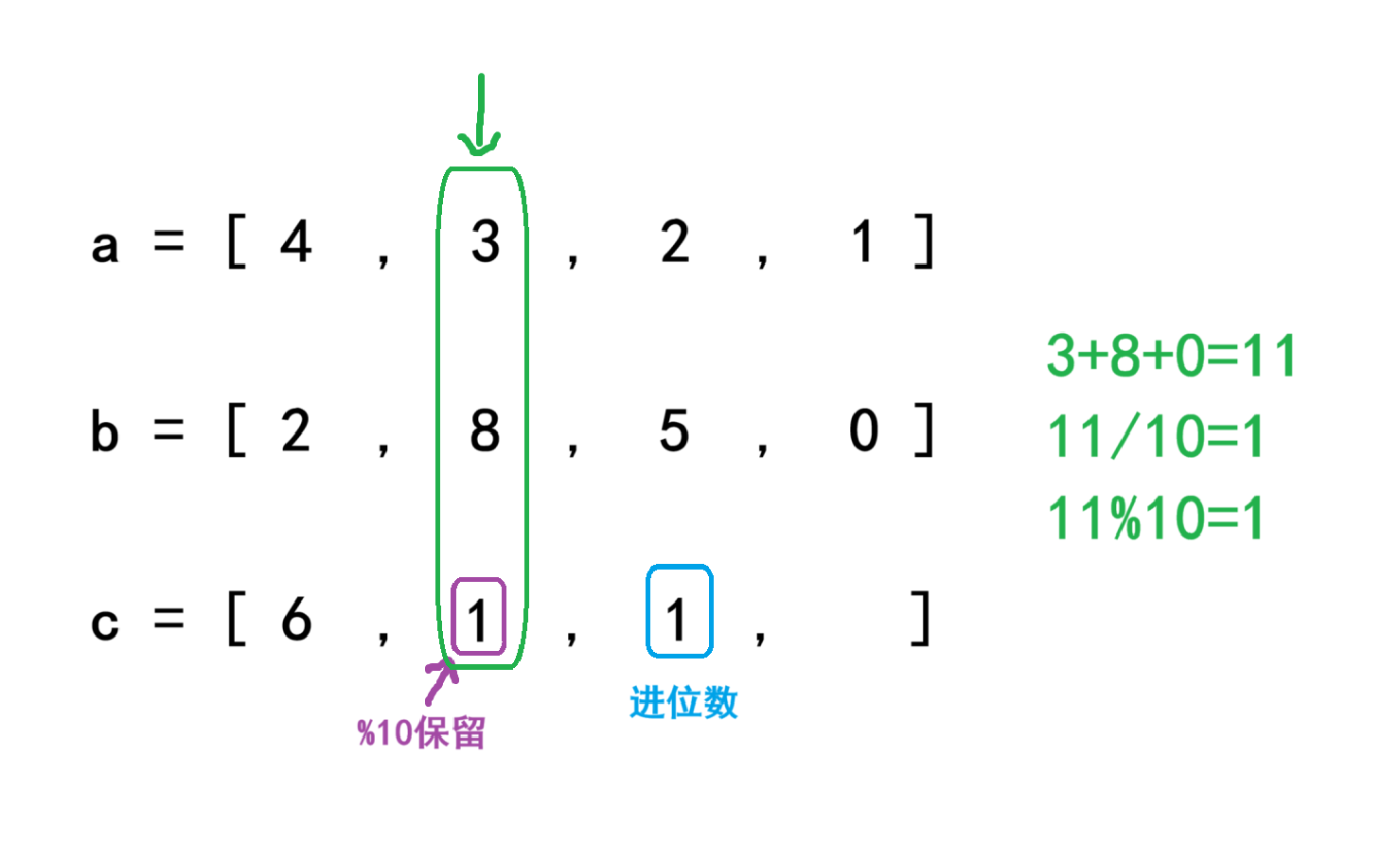 【算法】高精度加、减、乘、除法_高精度加法