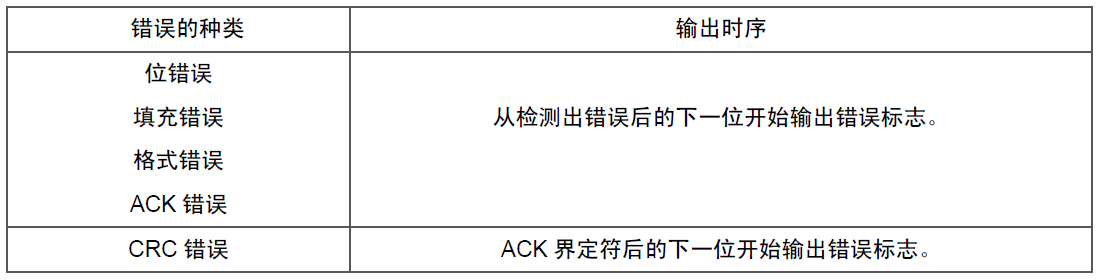 深入浅出CAN协议——从小白到专家的终极指南!_can协议学习-CSDN博客