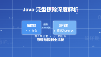 Java 泛型擦除深度解析:原理与限制全揭秘封面图
