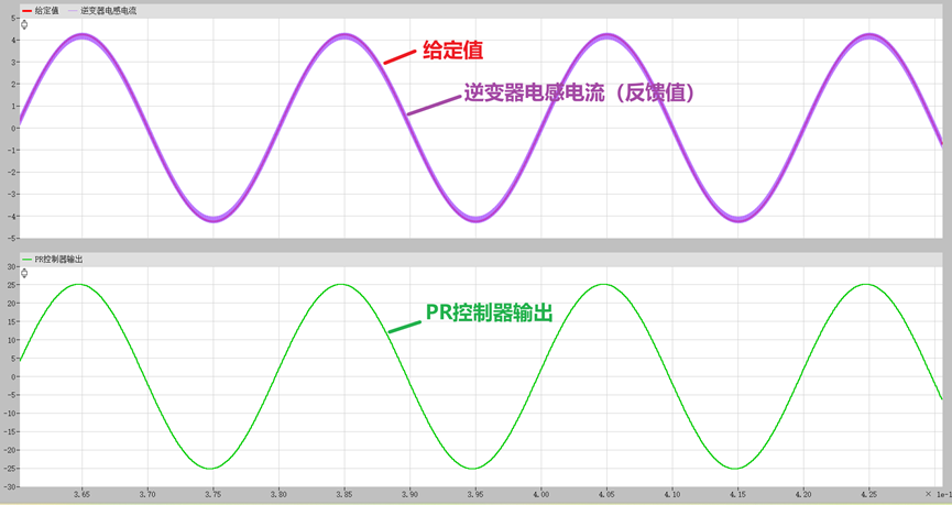 离散PR控制器及逆变闭环性能验证（开源）_pr控制差分方程