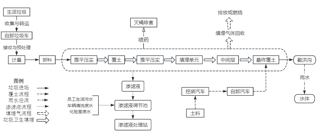 图11