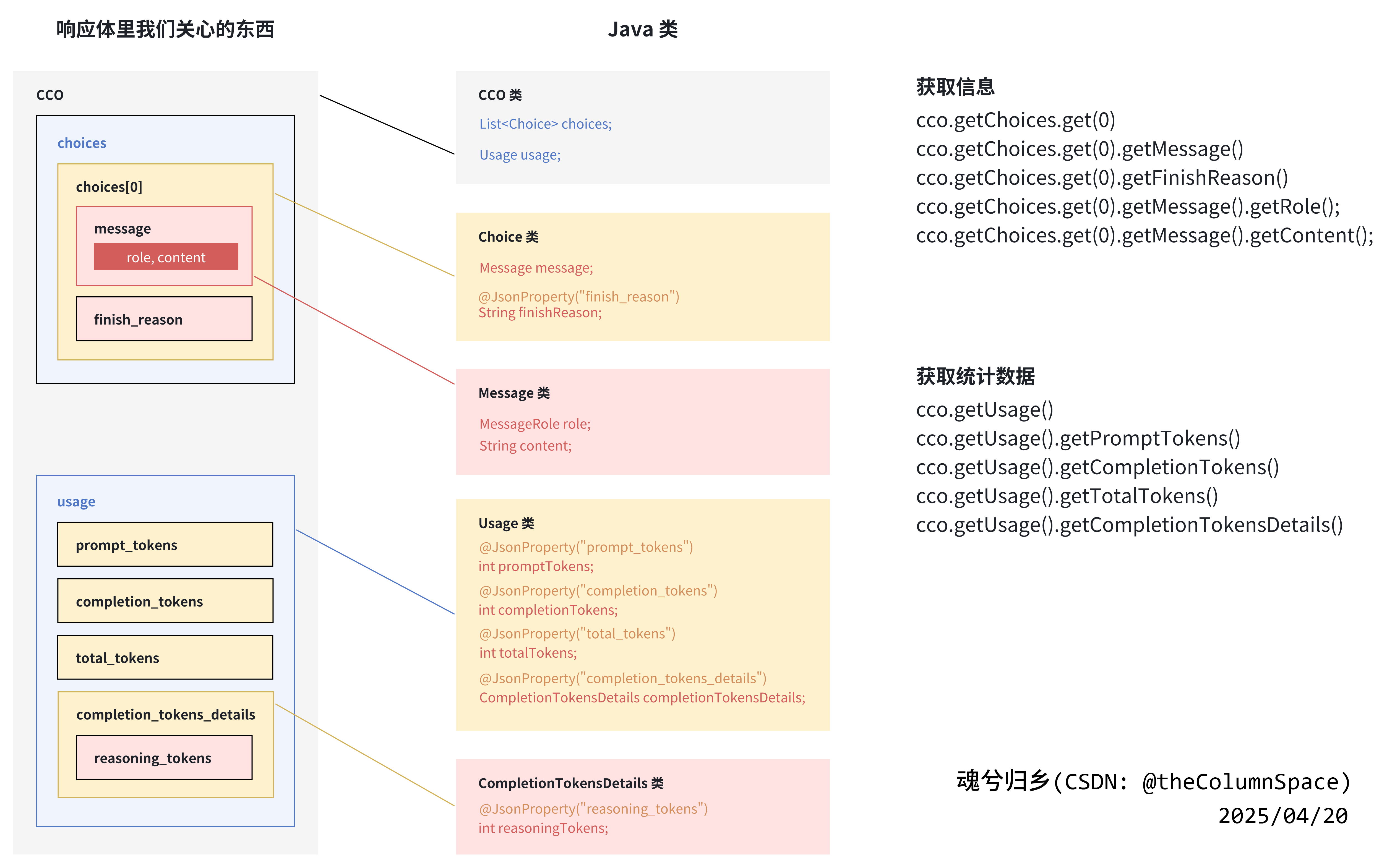 图-3.2_接受响应用的相关类