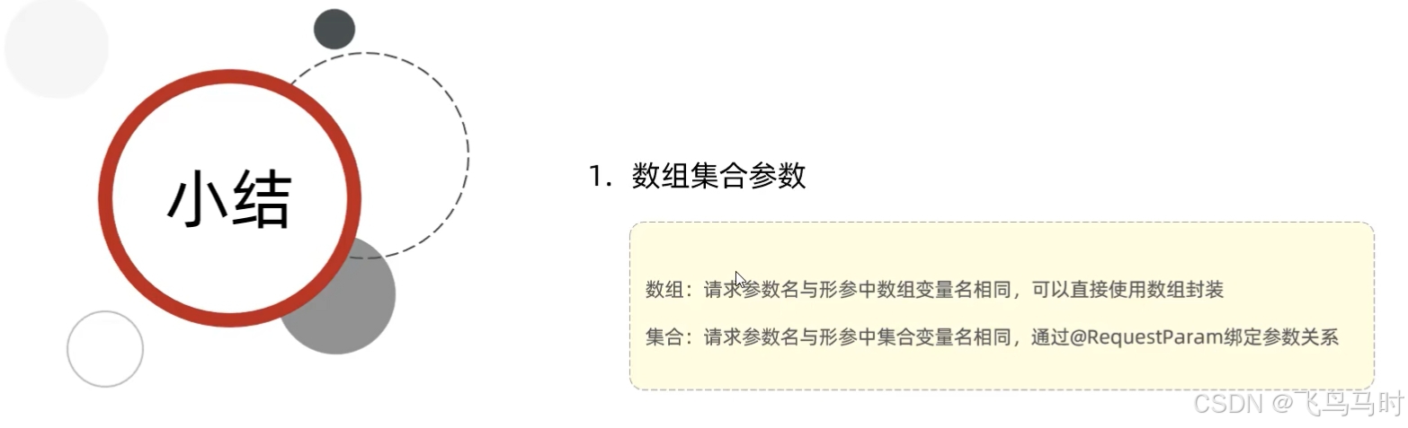 数组集合参数总结