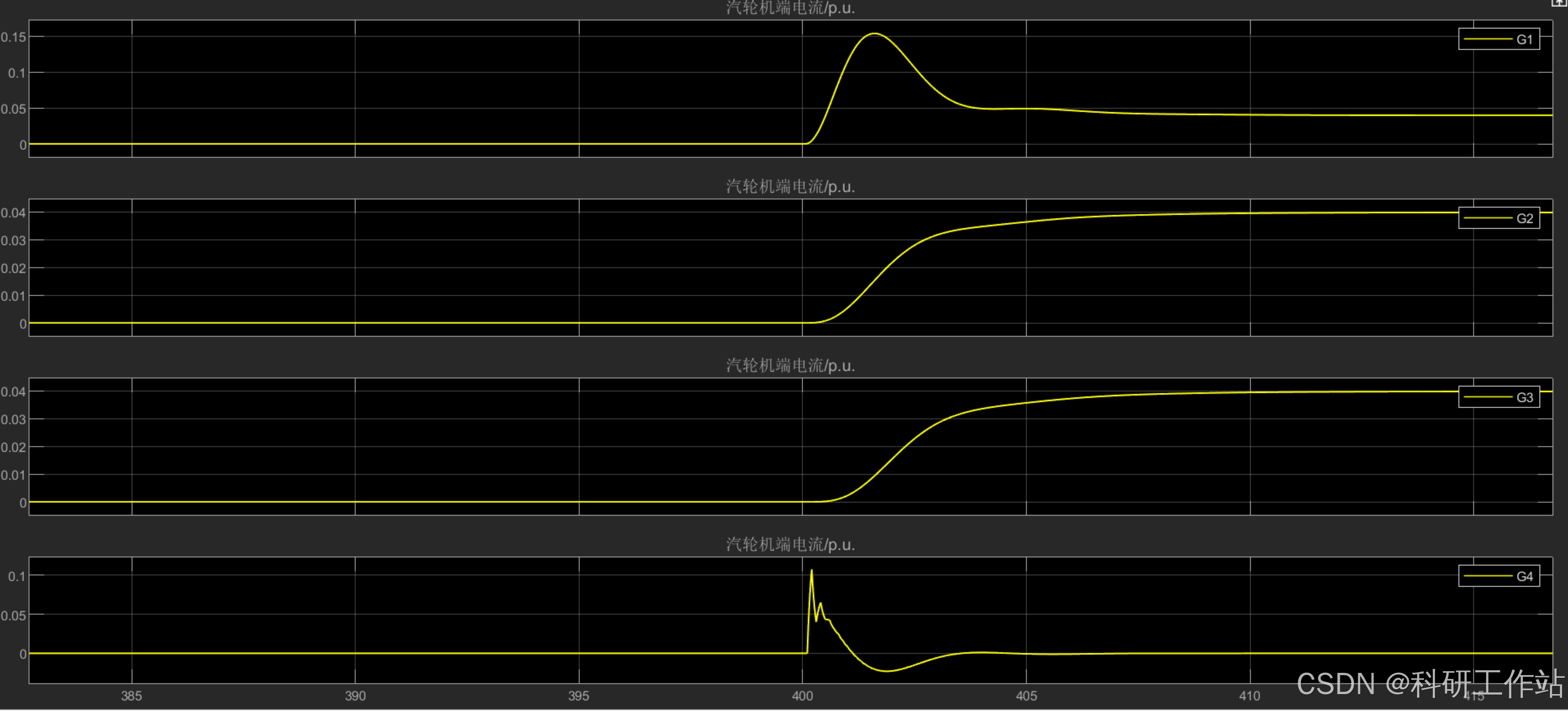 Simulink|基于MPC的风储调频模型_风储联合系统参与频率响应的优化控制策略-CSDN博客