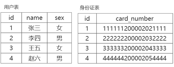 一对一