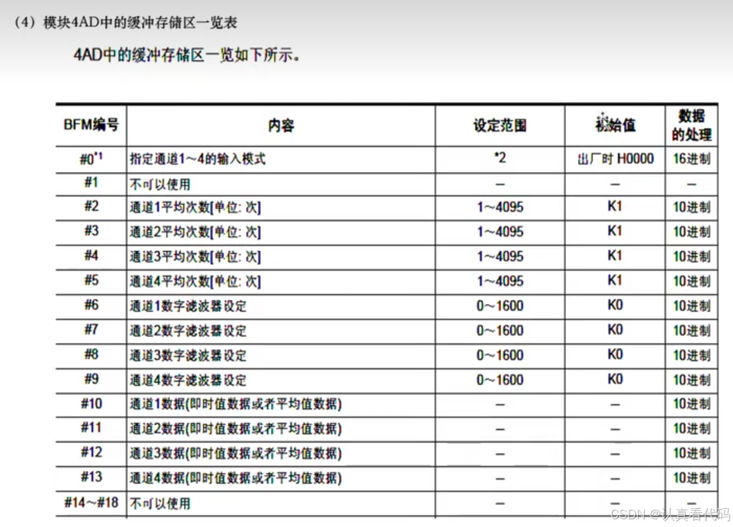 三菱FX3U系列PLC编程学习笔记