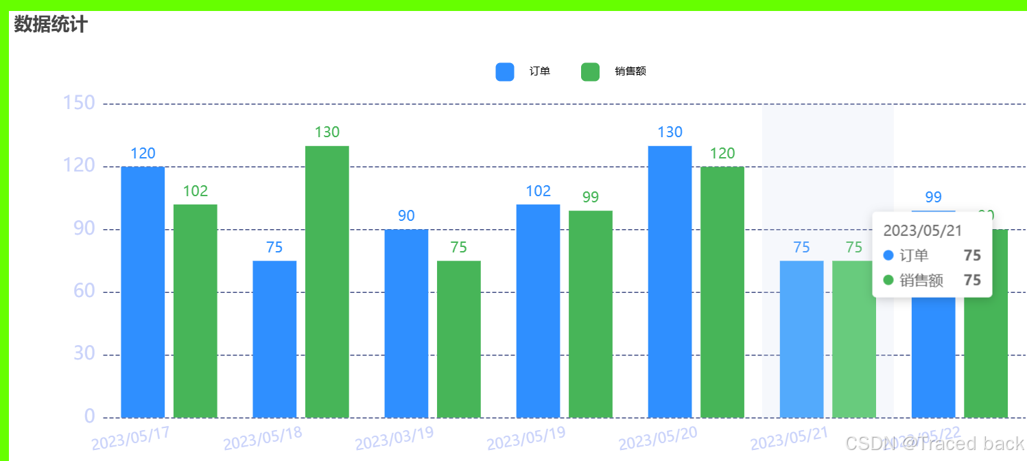 vue3+TS+vite中Echarts的安装与使用