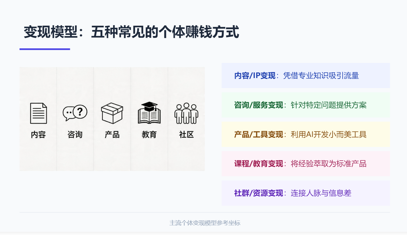 从0到1,用AI赚到第一桶金-CSDN博客